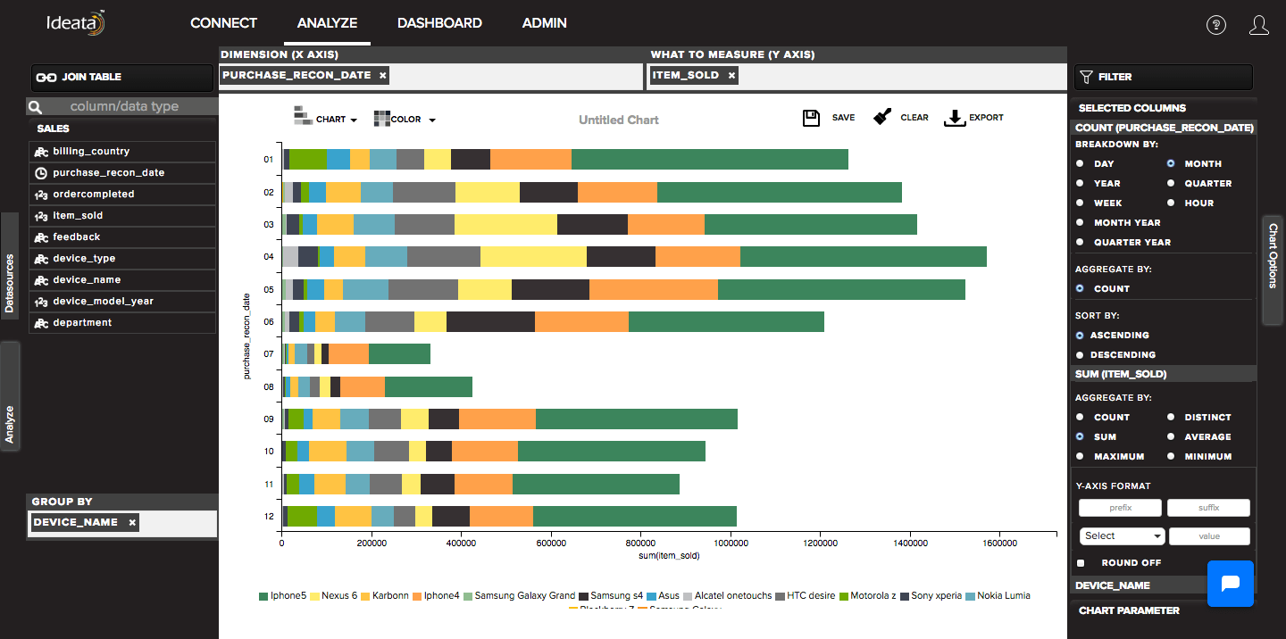 Create a stacked column chart · Ideata Analytics